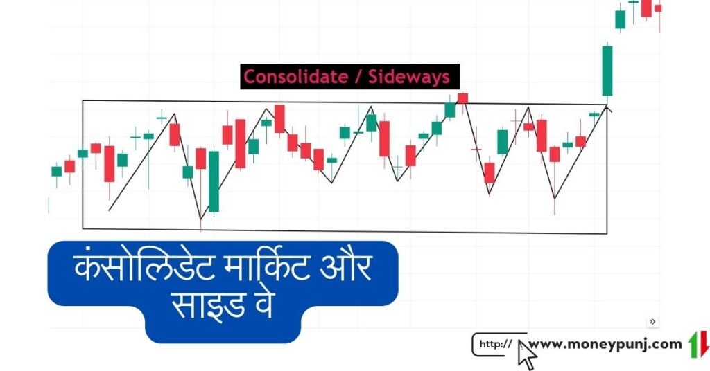 कंसोलिडेट मार्किट और साइड वे