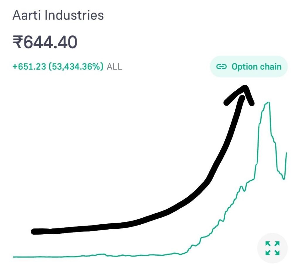 Aarti industries share price target