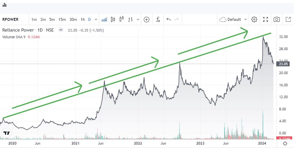 rpower share price target 2025